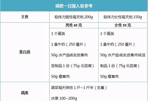 坚持健康减重，告别反弹烦恼（打造完美身材）