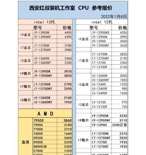 2024年最佳电脑配置清单（未来科技巅峰）