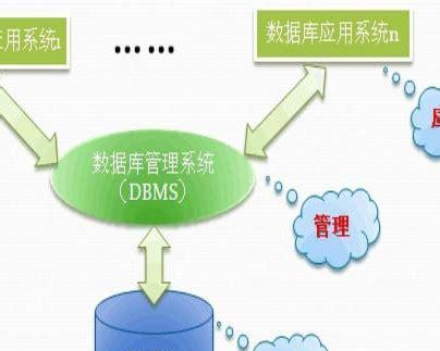 数据库安全措施（了解数据库安全的关键措施）