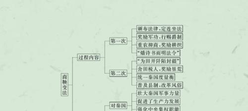英雄杀商鞅变法规则图解（深入探究英雄杀商鞅变法的战略规则及实战技巧）