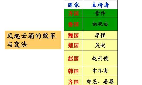 英雄杀商鞅变法规则图解（深入探究英雄杀商鞅变法的战略规则及实战技巧）