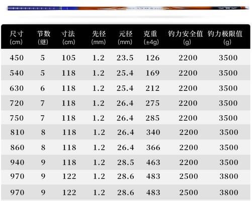 如何选择性价比高的鱼竿（探寻品牌与价格的完美平衡）