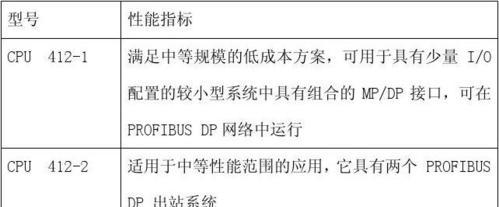 CPU主要技术性能指标解析（探究CPU性能指标及其对计算机性能的影响）