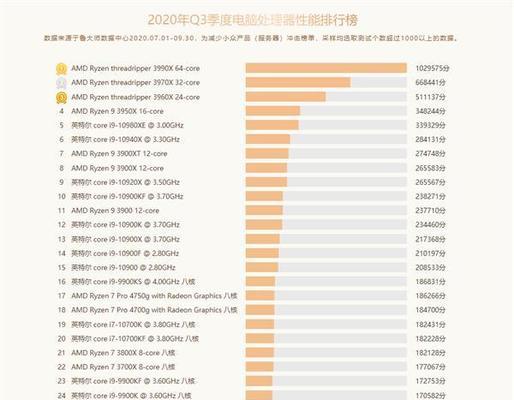 CPU主要技术性能指标解析（探究CPU性能指标及其对计算机性能的影响）