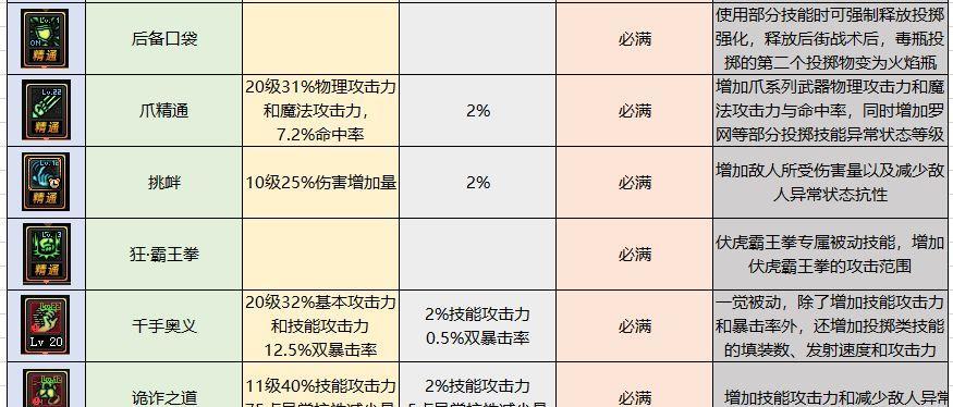 DNF刷图最快的职业排行榜揭晓（究竟哪个职业在DNF中刷图速度最快）