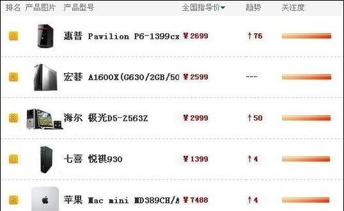 如何用软件查看电脑配置参数好坏（选择适合你的软件来评估你的电脑配置）