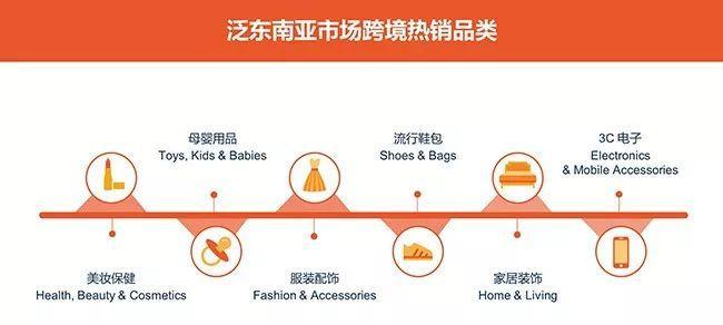 Shopee入驻指南