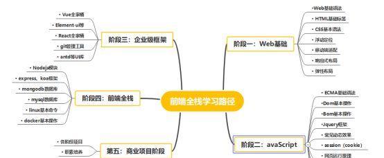前端三大框架比较（探索三大前端框架的优势和不同特点）