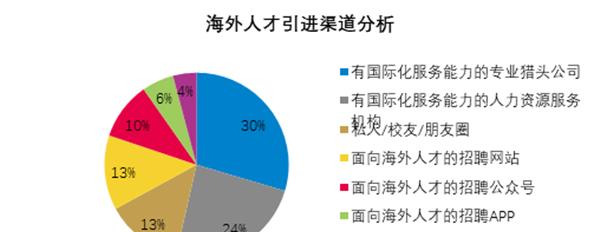 需求调研方法（探索有效的需求调研方法）
