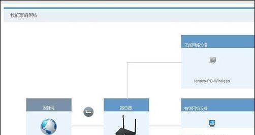 办公室路由器接路由器设置指南（如何将办公室路由器设置为主路由器）