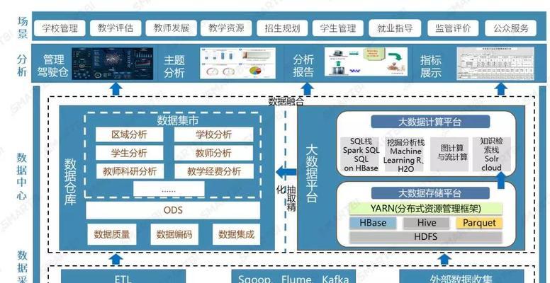 基于BI分析系统的应用场景及优势剖析