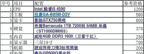 组装台式电脑配置清单及价格是多少？如何根据预算选择合适的配置？