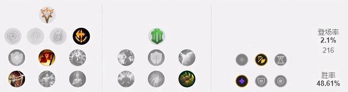 lol诺克萨斯之手出装顺序怎么选择？出装顺序对游戏影响大吗？