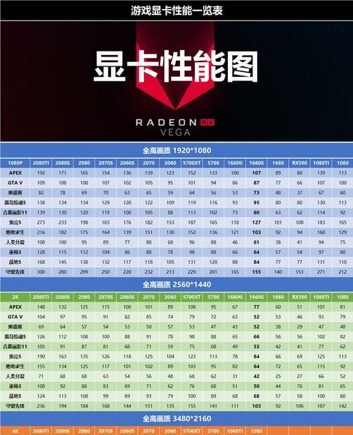 游戏主机配置清单怎么看？如何根据配置选择合适的主机？