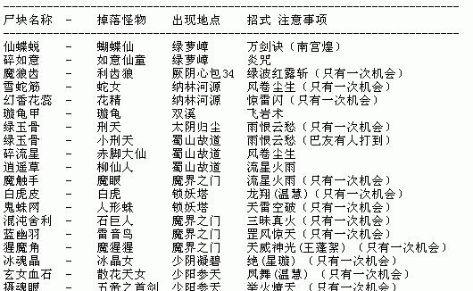 仙剑3问情篇全攻略？如何快速通关所有剧情？