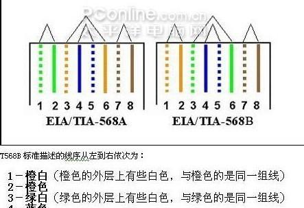 新买的笔记本电脑怎么连接网络？详细步骤是什么？