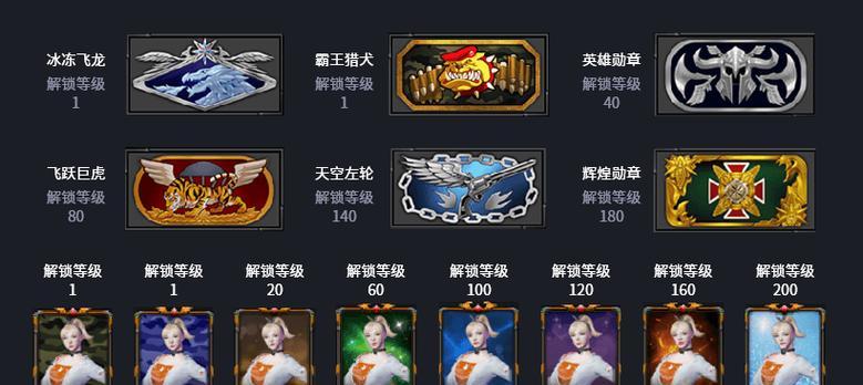 CF排位等级顺序分数怎么算？如何快速提升？
