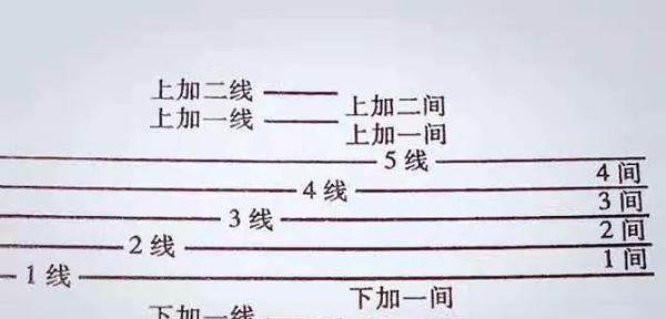 五线谱符号图案及名称图解？如何快速识别和理解？