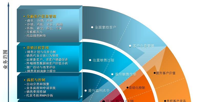 比较好的CRM管理系统推荐？如何选择适合企业的CRM系统？