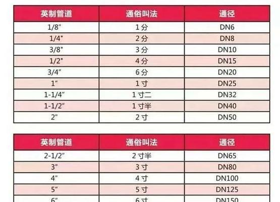 附屏幕尺寸对照表？如何快速找到适合的屏幕尺寸？