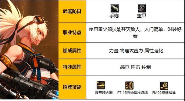 关于110枪炮完美毕业装备？如何获取及使用攻略是什么？
