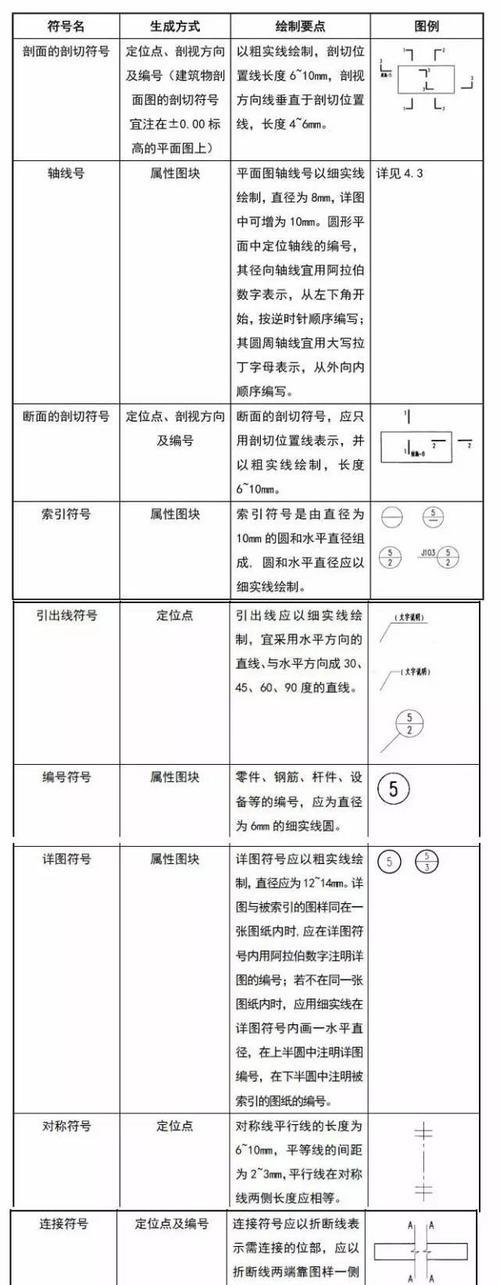 从0基础入门CAD制图方法？如何快速掌握CAD制图技巧？