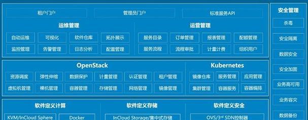 如何搭建私有云平台？搭建过程中常见的问题有哪些？