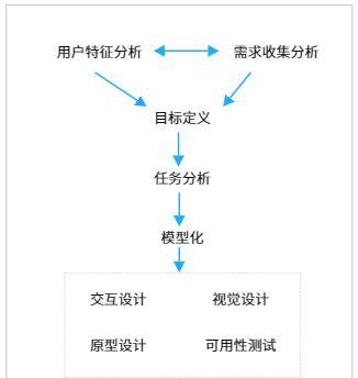 如何高效创建mrd市场需求文档模板？常见问题有哪些？