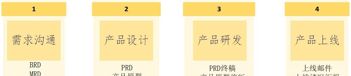 如何高效创建mrd市场需求文档模板？常见问题有哪些？