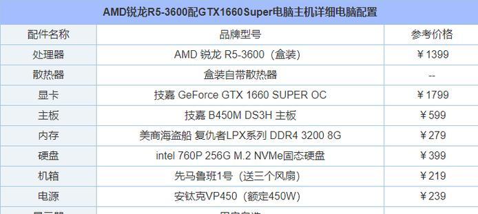 2023年组装电脑最佳配置是什么？如何根据预算选择？