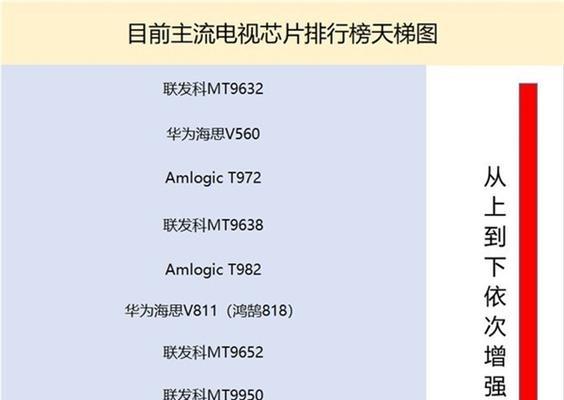 2023年cpu天梯图怎么查看？最新CPU性能排名有哪些？