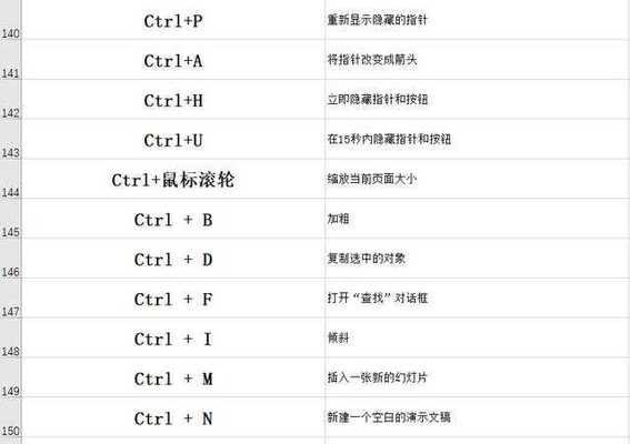 Photoshop快捷键大全有哪些？如何快速掌握？