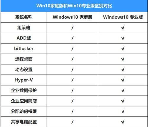 电脑选择配置的基础知识是什么？如何避免常见的配置错误？