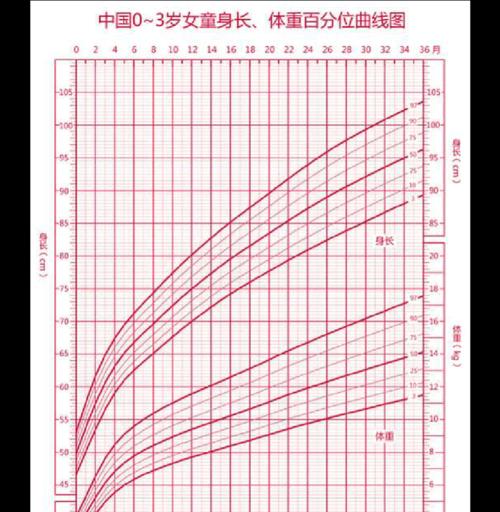 如何制作曲线图表？制作曲线图表的步骤和技巧是什么？