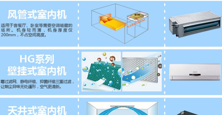 格力空调内机电源线位置在哪里？如何检查？