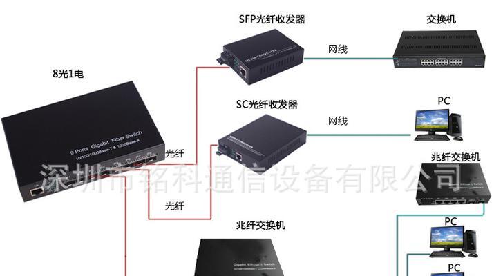 485光纤收发器6个指示灯分别代表什么？如何判断设备状态？