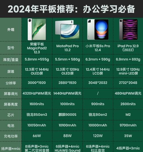 笔记本电脑是平板式计算机吗？两者有何区别？