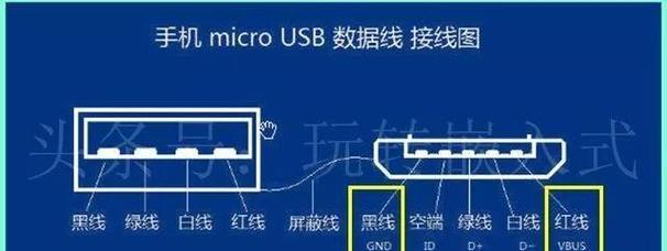 打印机USB接口有几种设置方法？如何正确设置？