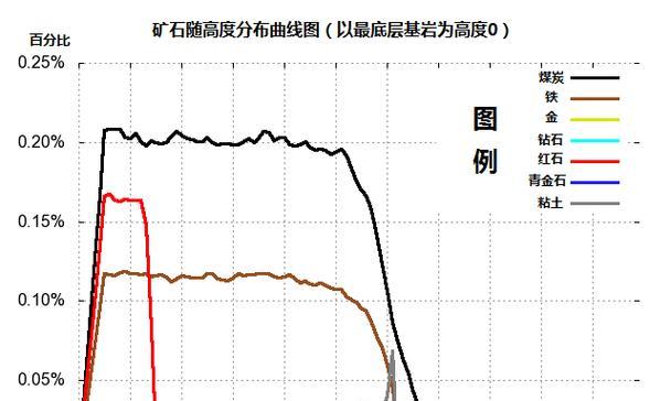 我的世界挖矿时如何避免死亡？挖矿安全技巧有哪些？