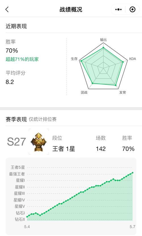 王者荣耀大号达到71级需要多少钱？购买71级账号的费用是多少？