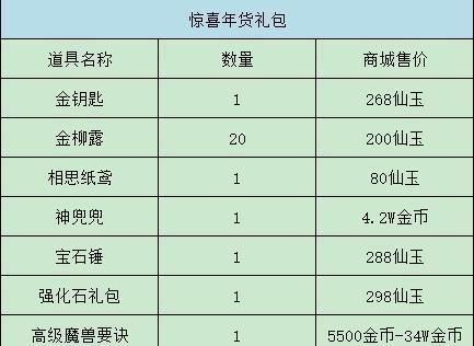 梦幻西游手游购买金的方法是什么？