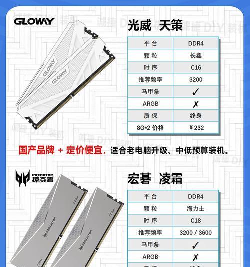 电脑内存频率如何匹配？选择内存频率时应注意什么？