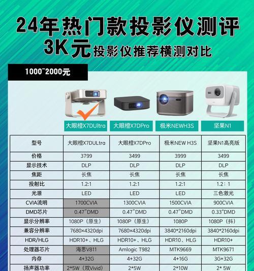 投影仪轻微抖动正常吗为什么？投影仪抖动问题的解决方法是什么？