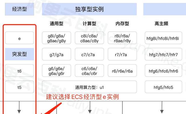云服务器硬件配置选择标准是什么？