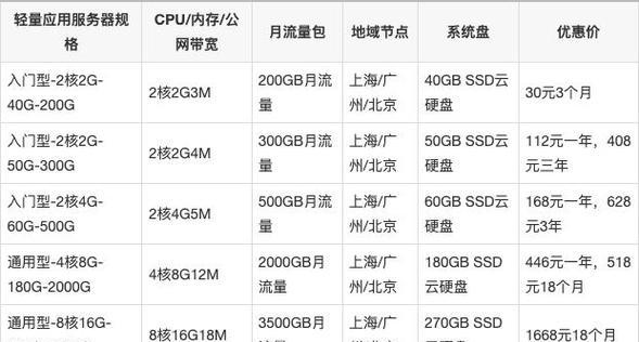 云服务器硬件配置选择标准是什么？