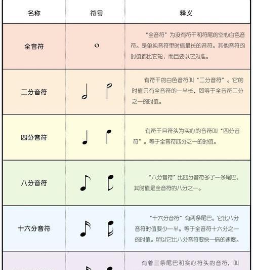 王者荣耀音符选什么？哪个音符组合最有利？
