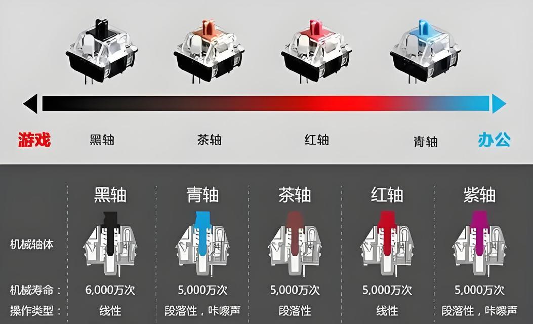 键盘两键发出声音是故障吗？