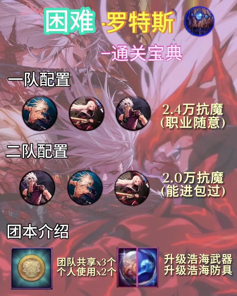 DNF手游70级打团推荐哪个职业？各自的优势是什么？