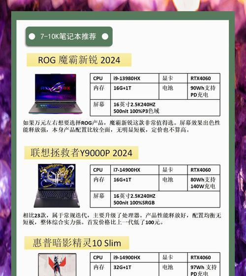 适合运行3A游戏的笔记本配置如何？