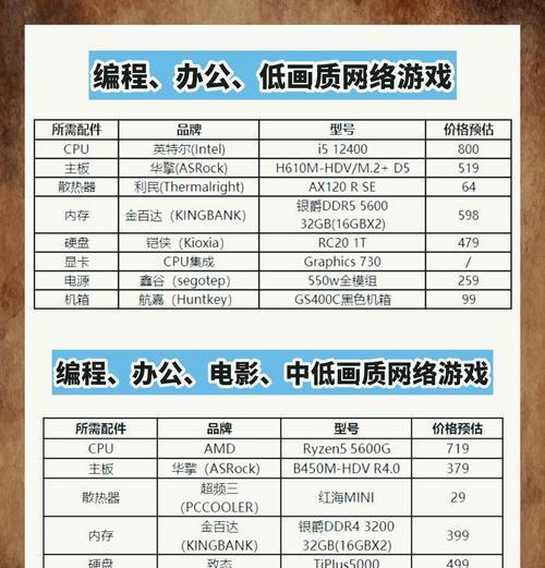 买电脑怎么看配置信息？如何快速查看电脑配置？
